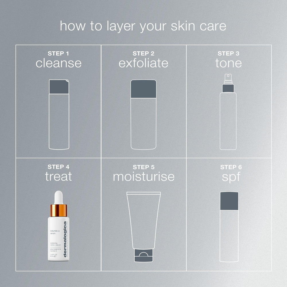 Dermalogica Biolumin-C Serum, piel radiante y uniforme tras su uso diario.