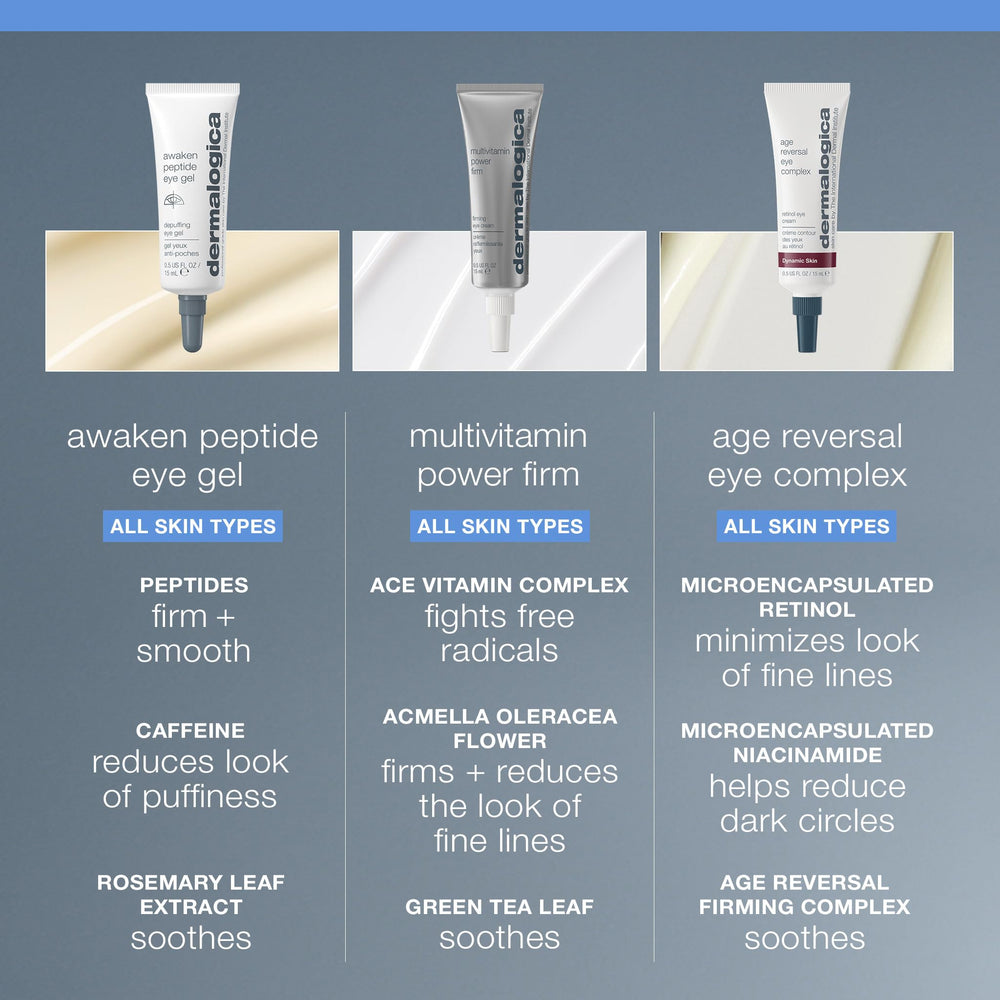 Dermalogica Gel Despertar Ojos con Péptidos romero calmante para piel sensible