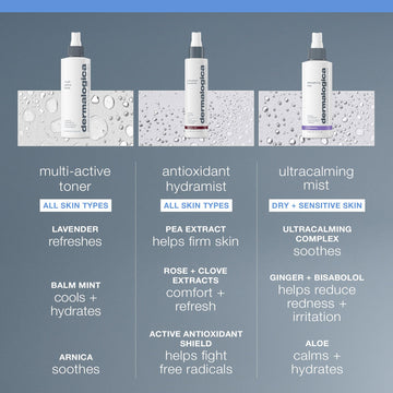 Dermalogica Multi-Active Toner, application visage facilitée par spray doux.