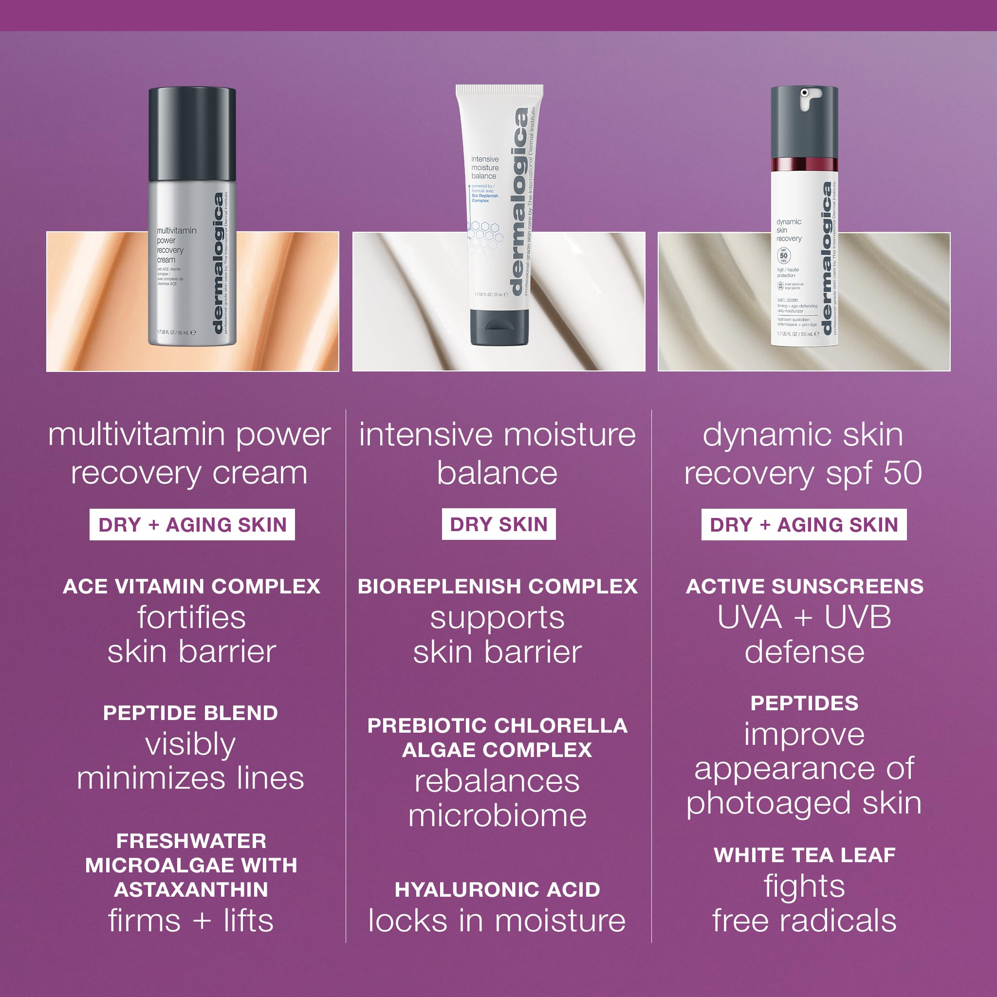 Dermalogica MultiVitamin Power Recovery Cream – rituel quotidien d’hydratation pour peau nourrie.