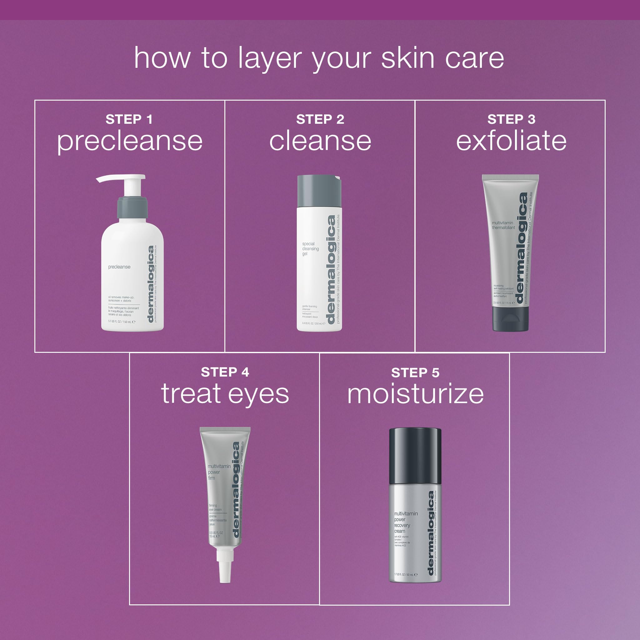 Absorción de vitaminas potenciando el cuidado de la piel tras la exfoliación.