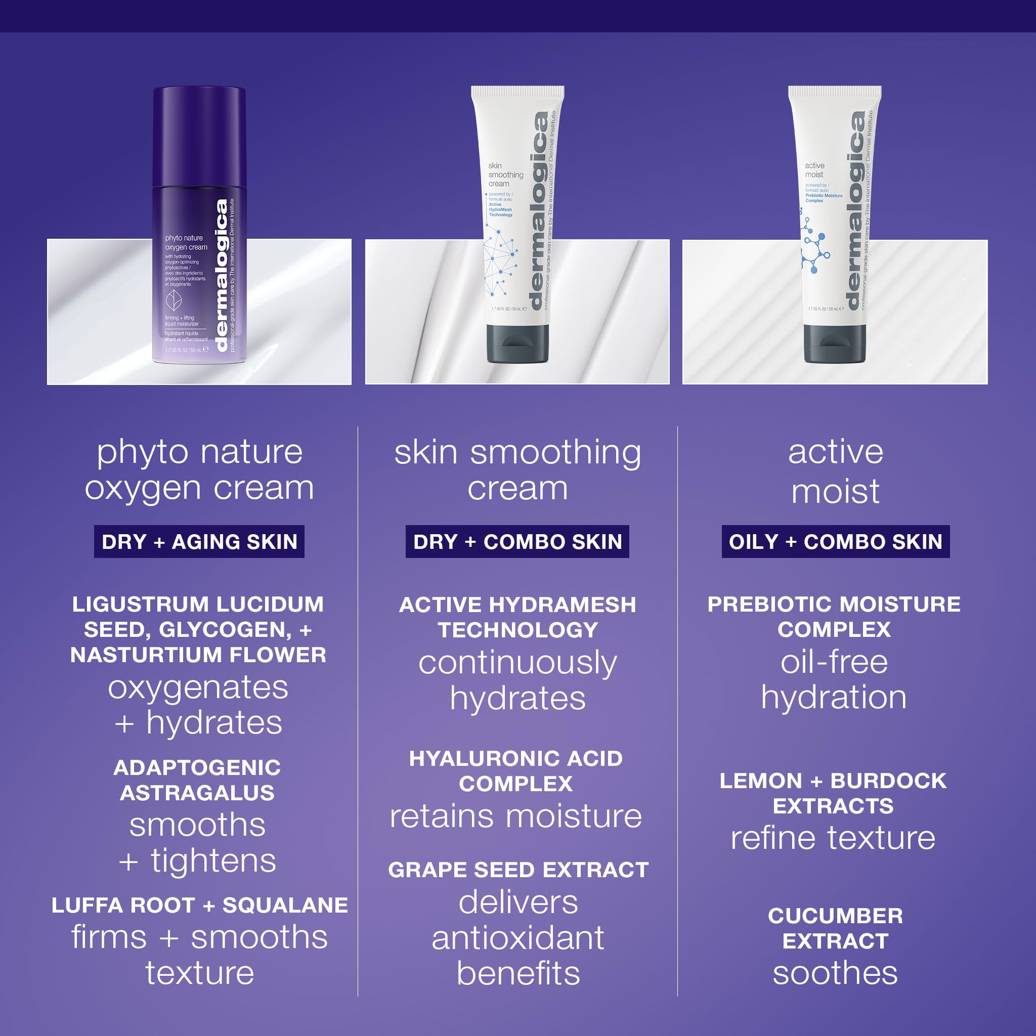 Dermalogica Phyto Nature Oxygen Cream, ingredientes vegetales que favorecen oxigenación de la piel.