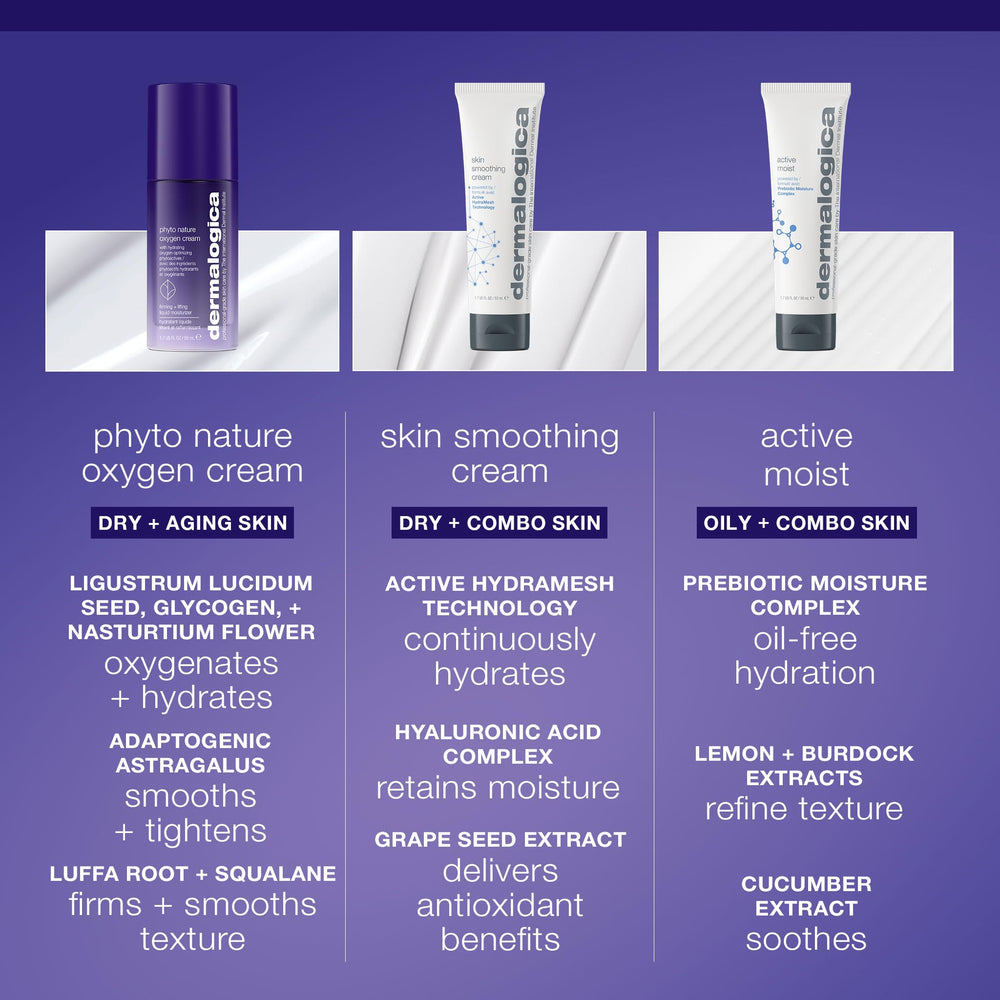 Dermalogica Phyto Nature Oxygen Cream, ingredientes vegetales que favorecen oxigenación de la piel.