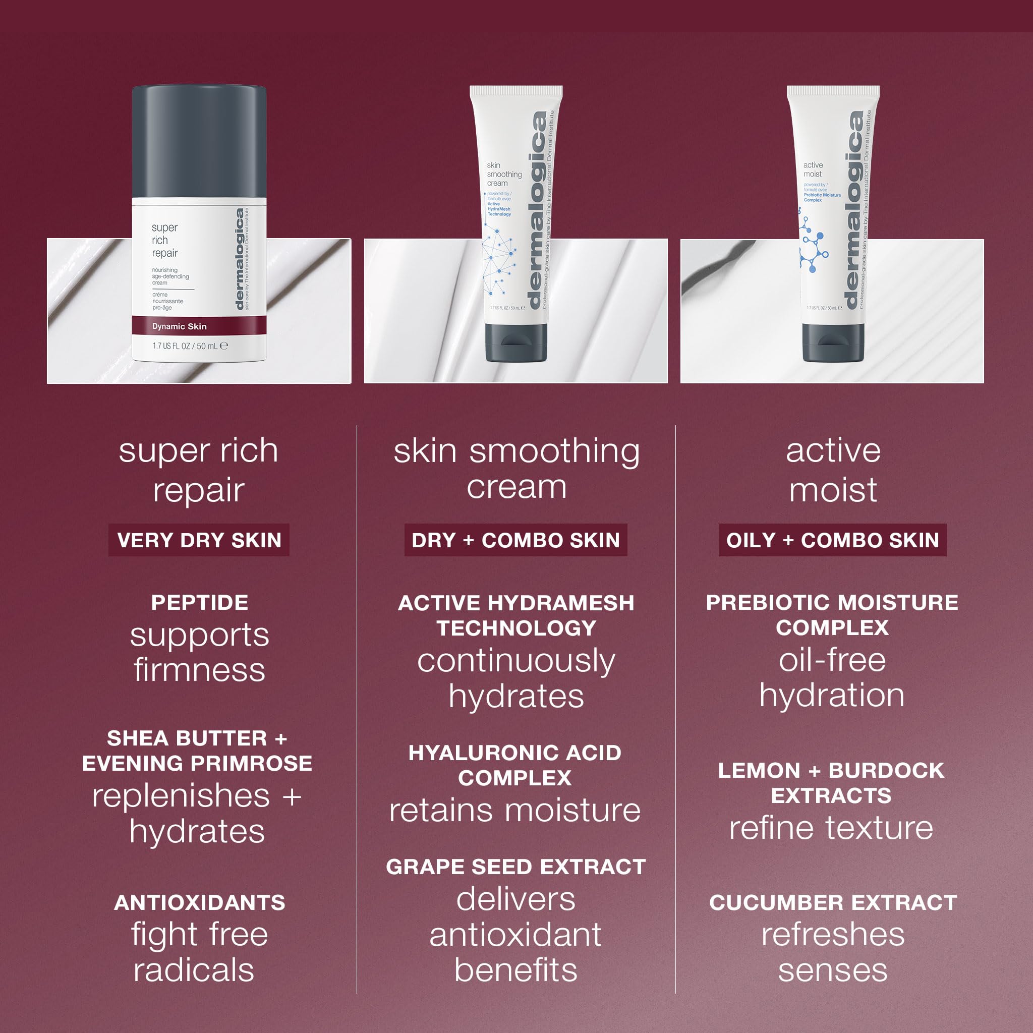 Dermalogica Super Rich Repair, cuidado anti-edad suave para uso diario.