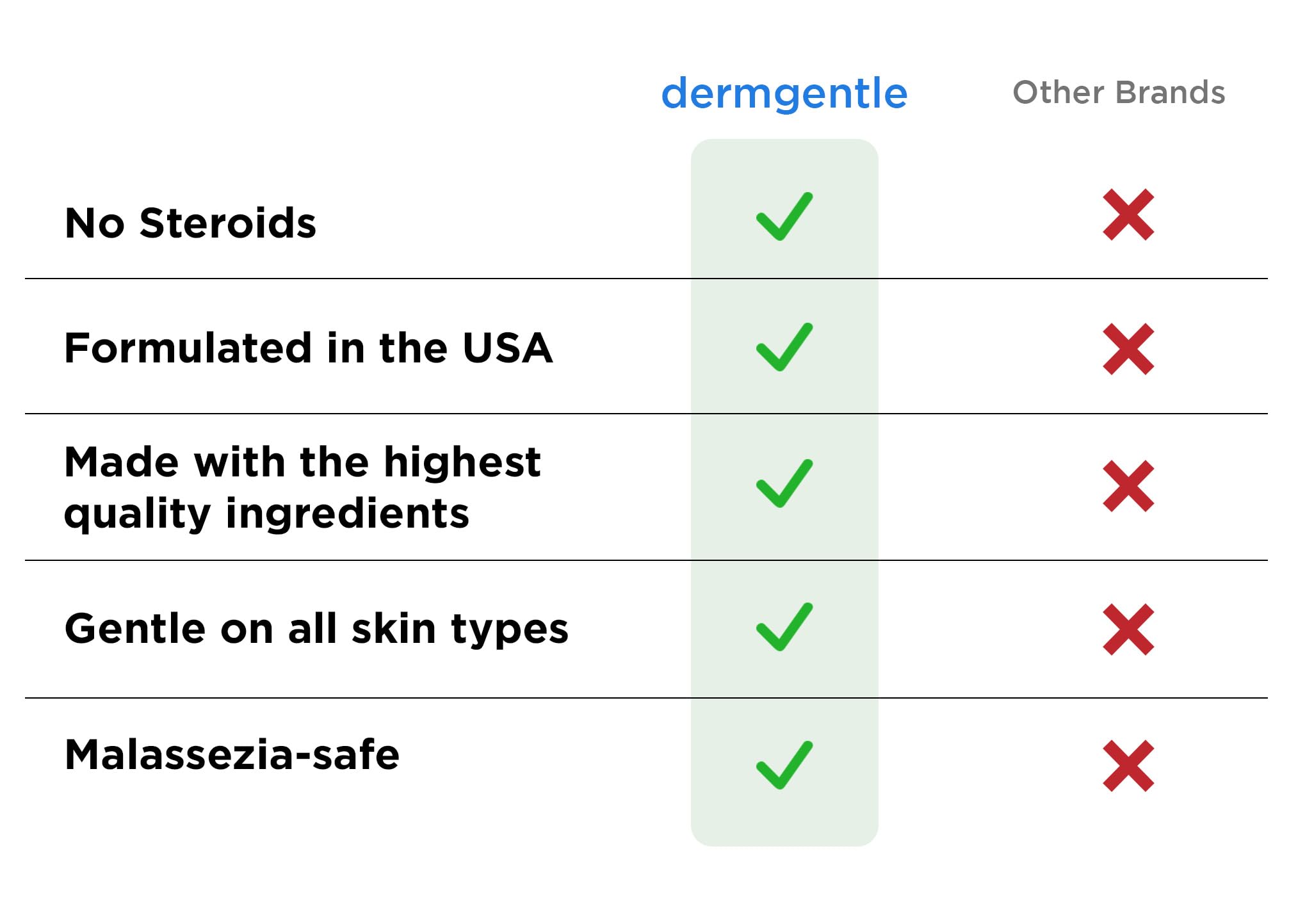 Dermgentle conjunto crema-limpiador, solución diaria para piel frágil y sensible.