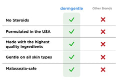 Dermgentle conjunto crema-limpiador, solución diaria para piel frágil y sensible.