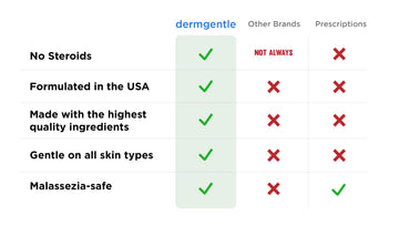Dermgentle crema seborreica, aplicación en cara y cuerpo, uso diario.