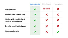 Dermgentle crema seborreica, aplicación en cara y cuerpo, uso diario.