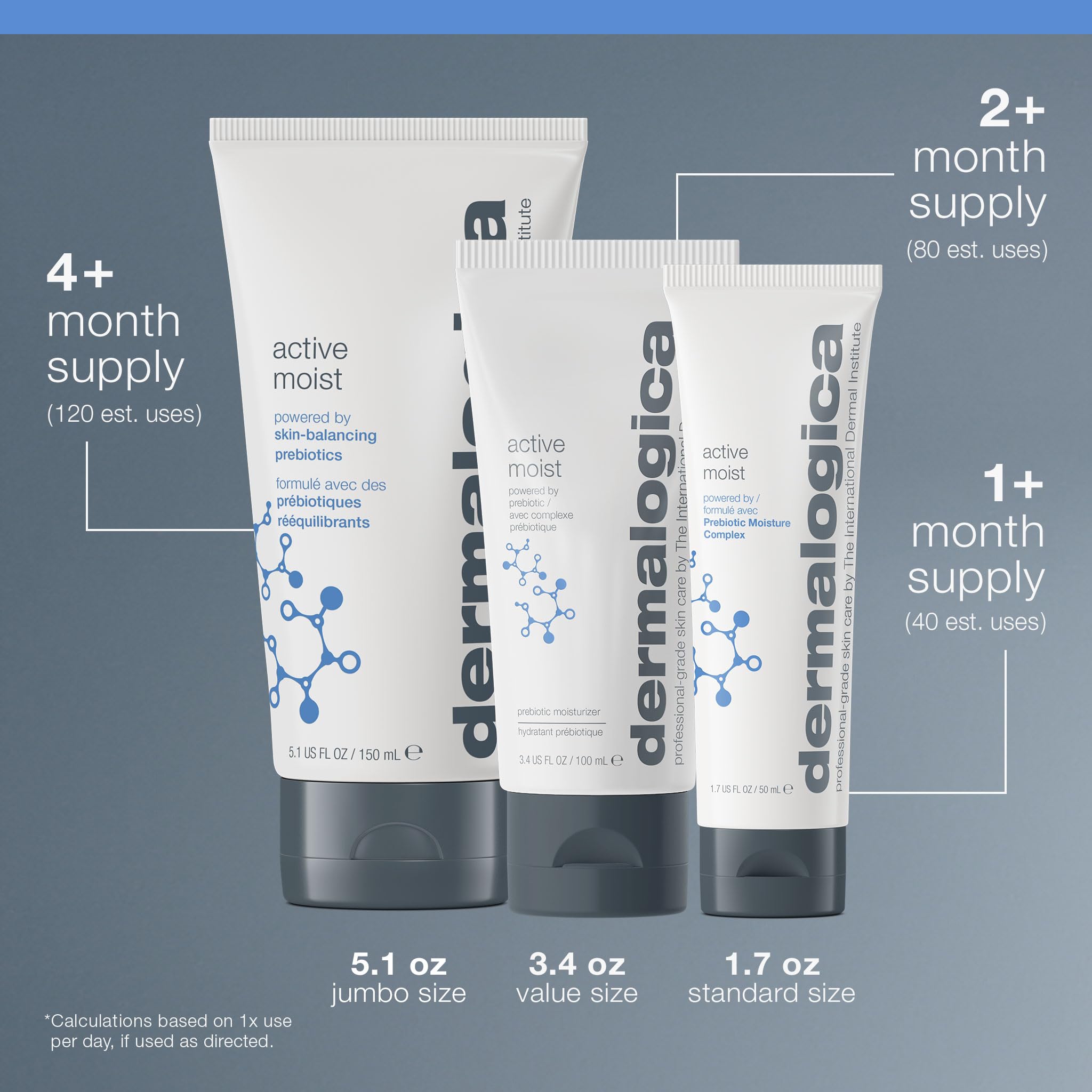 Dermalogica Active Moist: formato ligero para piel sensible.