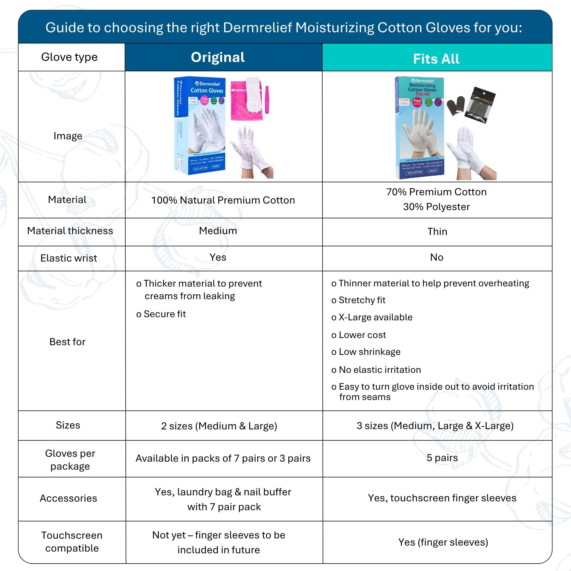 Dermrelief guantes de algodón, lavables y reutilizables para uso continuo