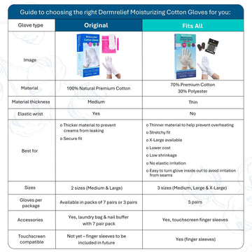 Dermrelief guantes de algodón, lavables y reutilizables para uso continuo