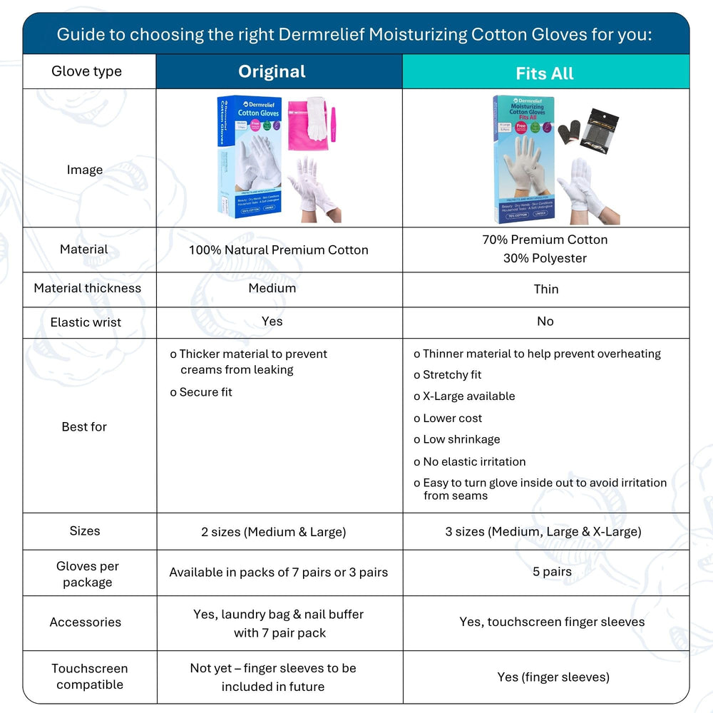 Dermrelief guantes de algodón, lavables y reutilizables para uso continuo