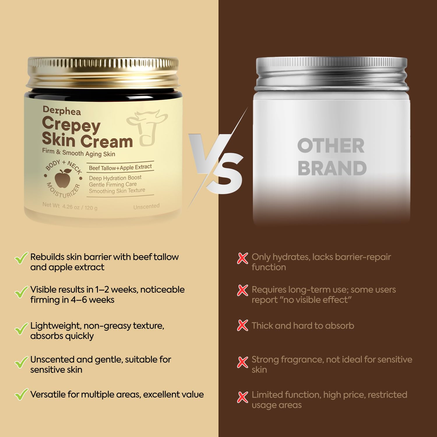 DERPHEA Crepey Skin Repair colágeno soluble, mejora elasticidad y rebote.