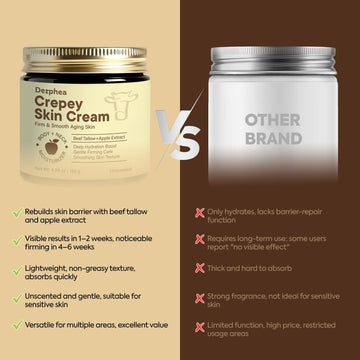 DERPHEA Crepey Skin Repair colágeno soluble, mejora elasticidad y rebote.