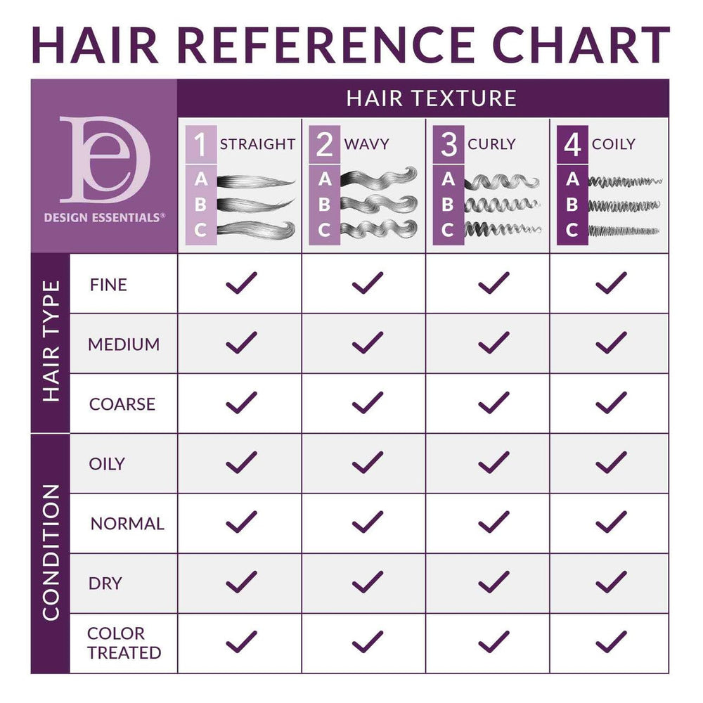 Design Essentials Milk & Honey 6N1 Conditionneur, texture cheveux lisse et brillance