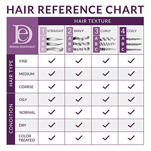 Design Essentials – cheveux détendus ou naturels, douceur et coiffage facilité.