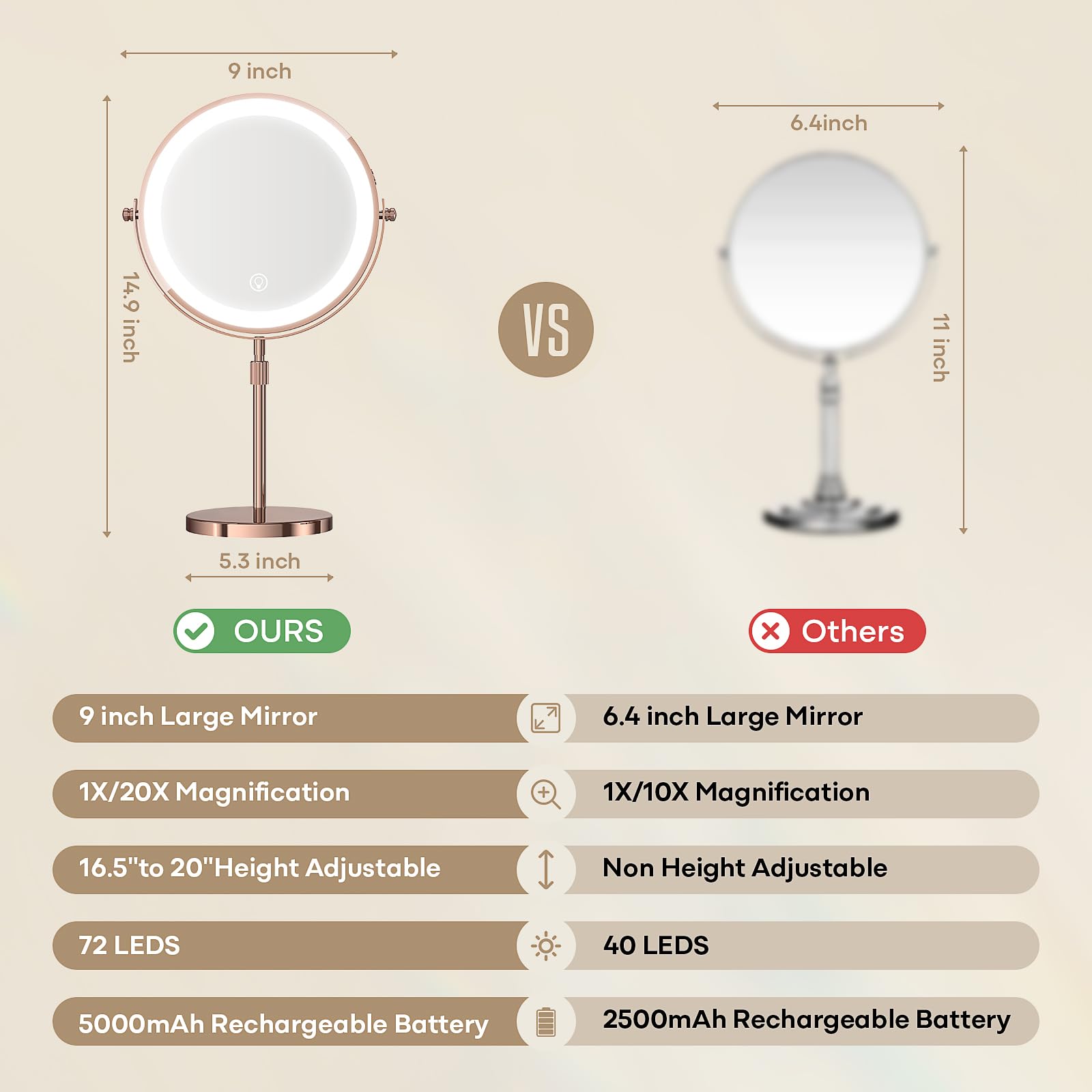 Dienmern espejo de 9 pulgadas con amplio campo de visión para maquillaje uniforme