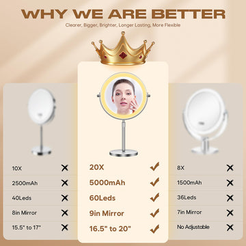 Dienmern espejo con rotación 360° para encuadre perfecto.