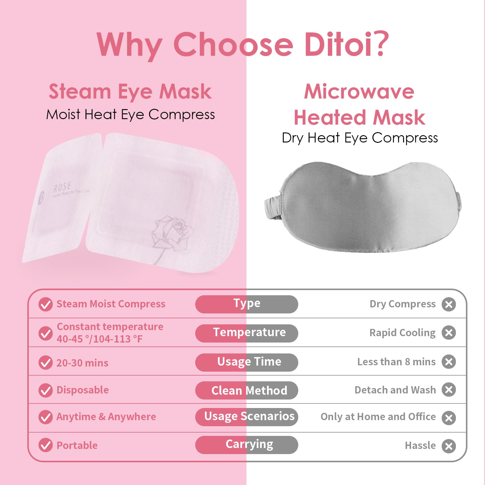 Ditoi mascarilla ocular rosa, formato económico, regalo práctico.