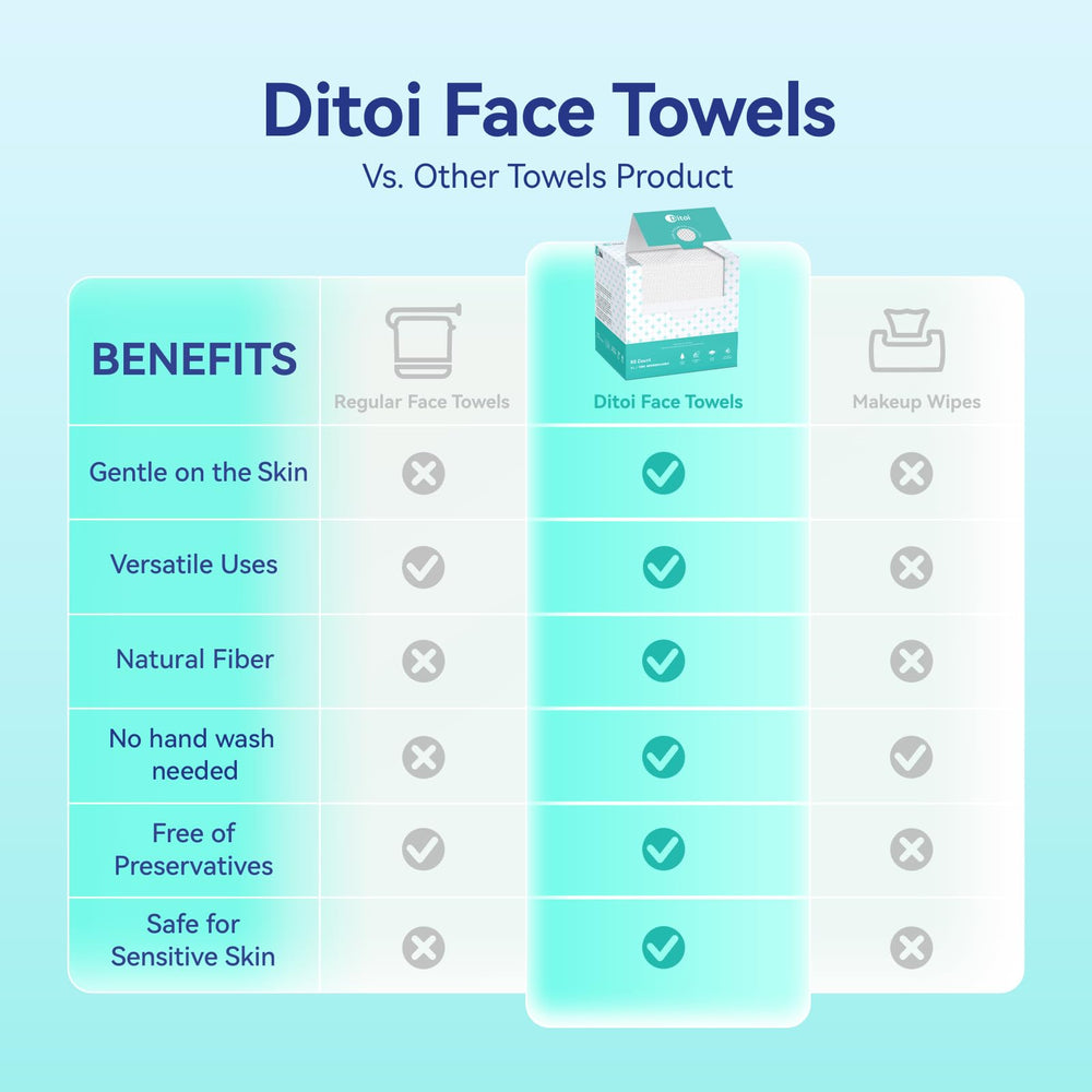 Ditoi multiuso para hogar, viaje y cuidado diario.