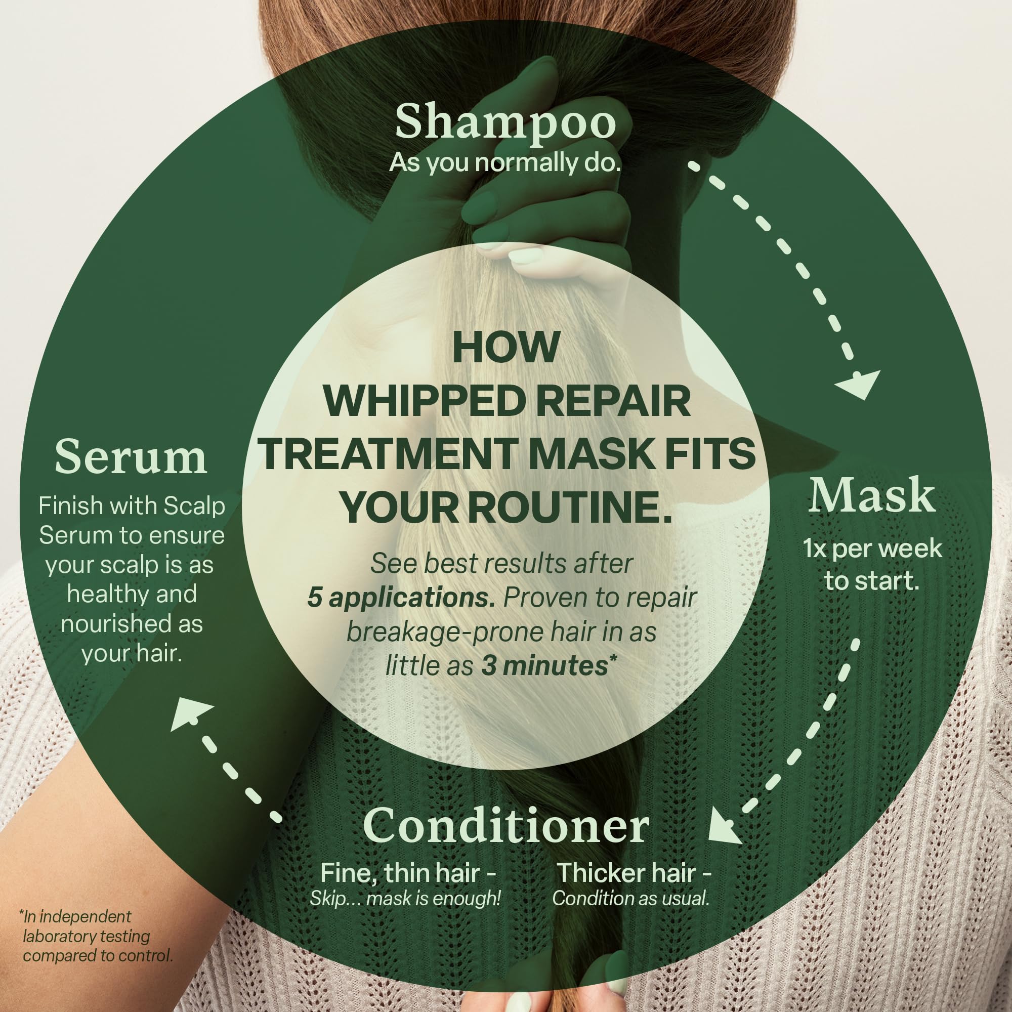 Divi mascarilla reparadora: textura ligera que no apelmaza el cabello.