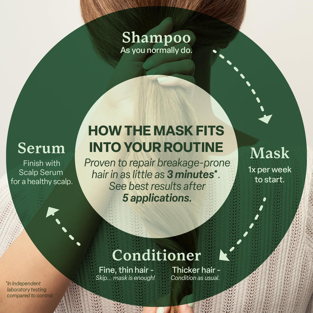 Divi uso semanal: mascarilla para un cuidado profundo y duradero.