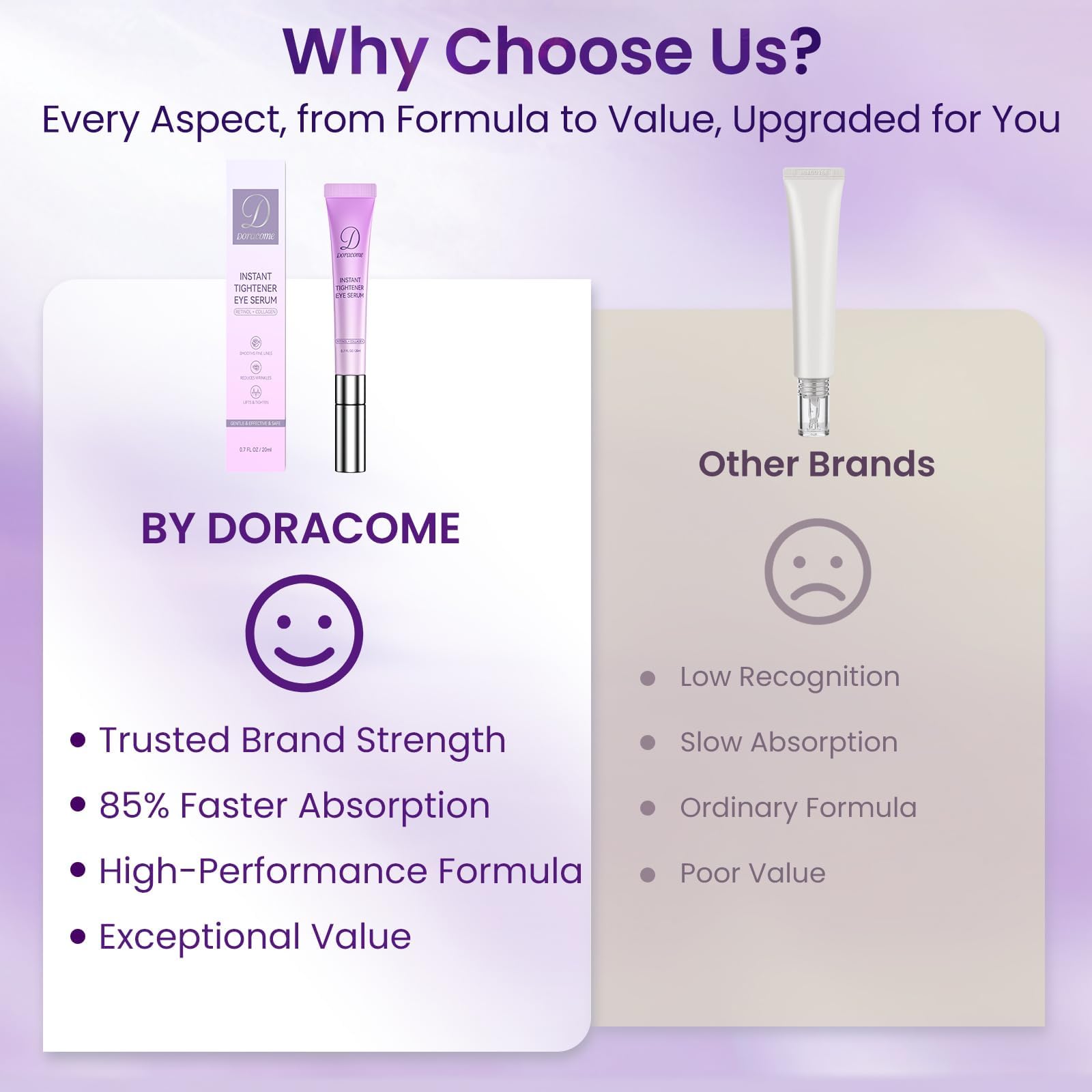 Doracome suero ojos, apto para piel sensible y uso cotidiano.