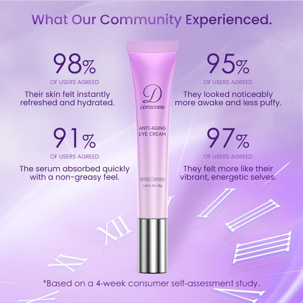 Doracome crema ojos retinol, diseño ergonómico para aplicación cómoda.