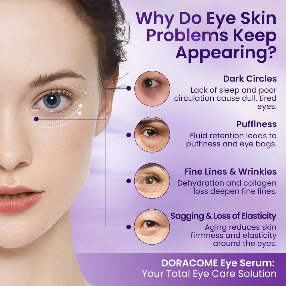 Doracome serum de rápida absorción, uso diario en contorno de ojos