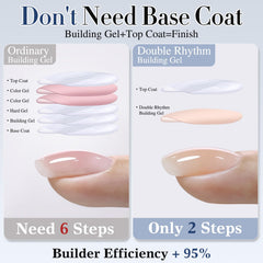 Double Rhythm extension-uñas, facilita elongación y definición para uñas personalizadas.