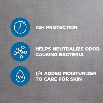 Aplicación rápida y seca de Dove Men+Care en spray