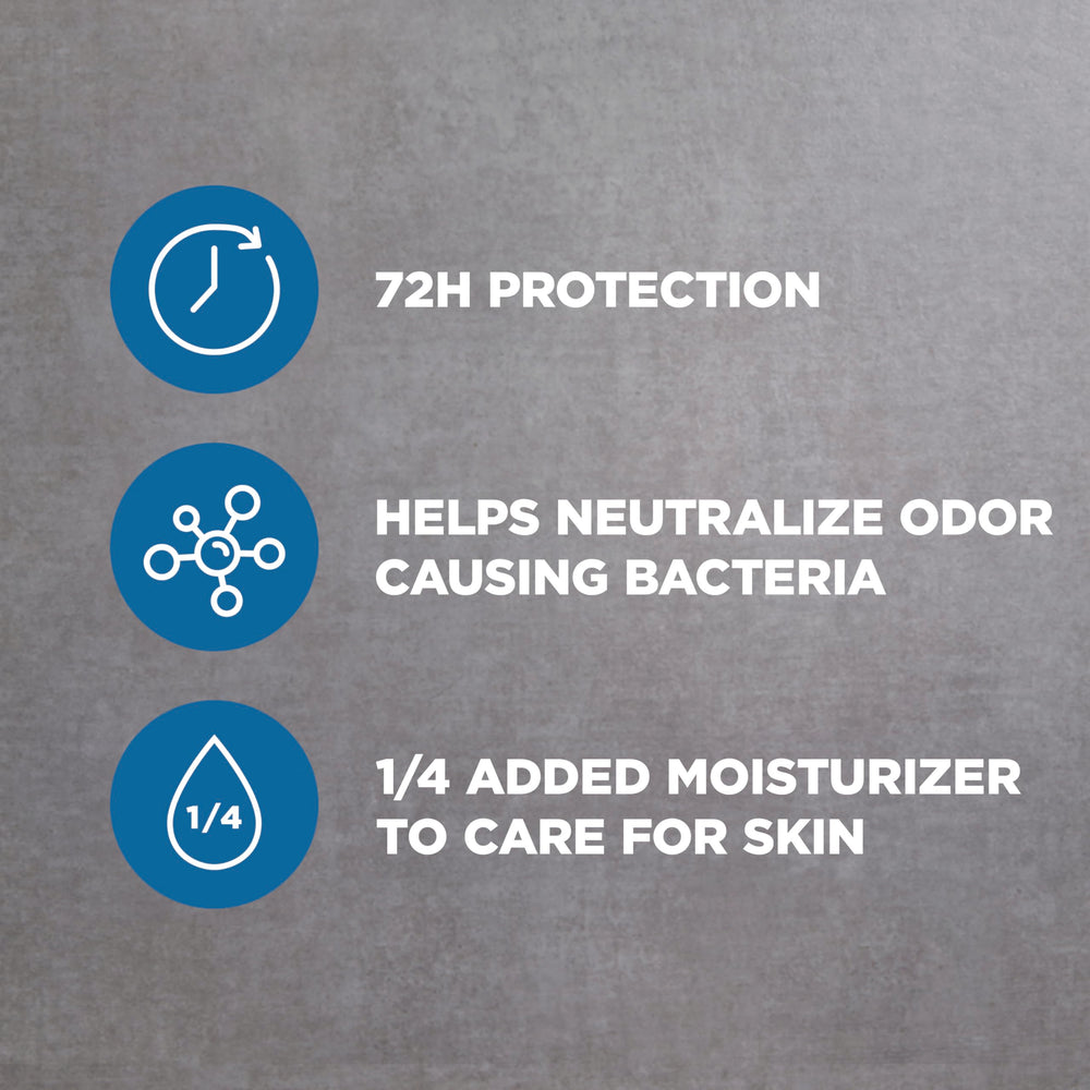 Aplicación rápida y seca de Dove Men+Care en spray