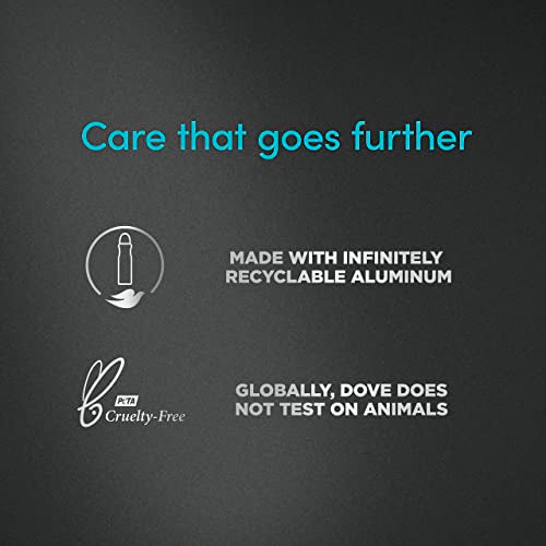 Envase reciclable de Dove Men+Care para cuidado ambiental