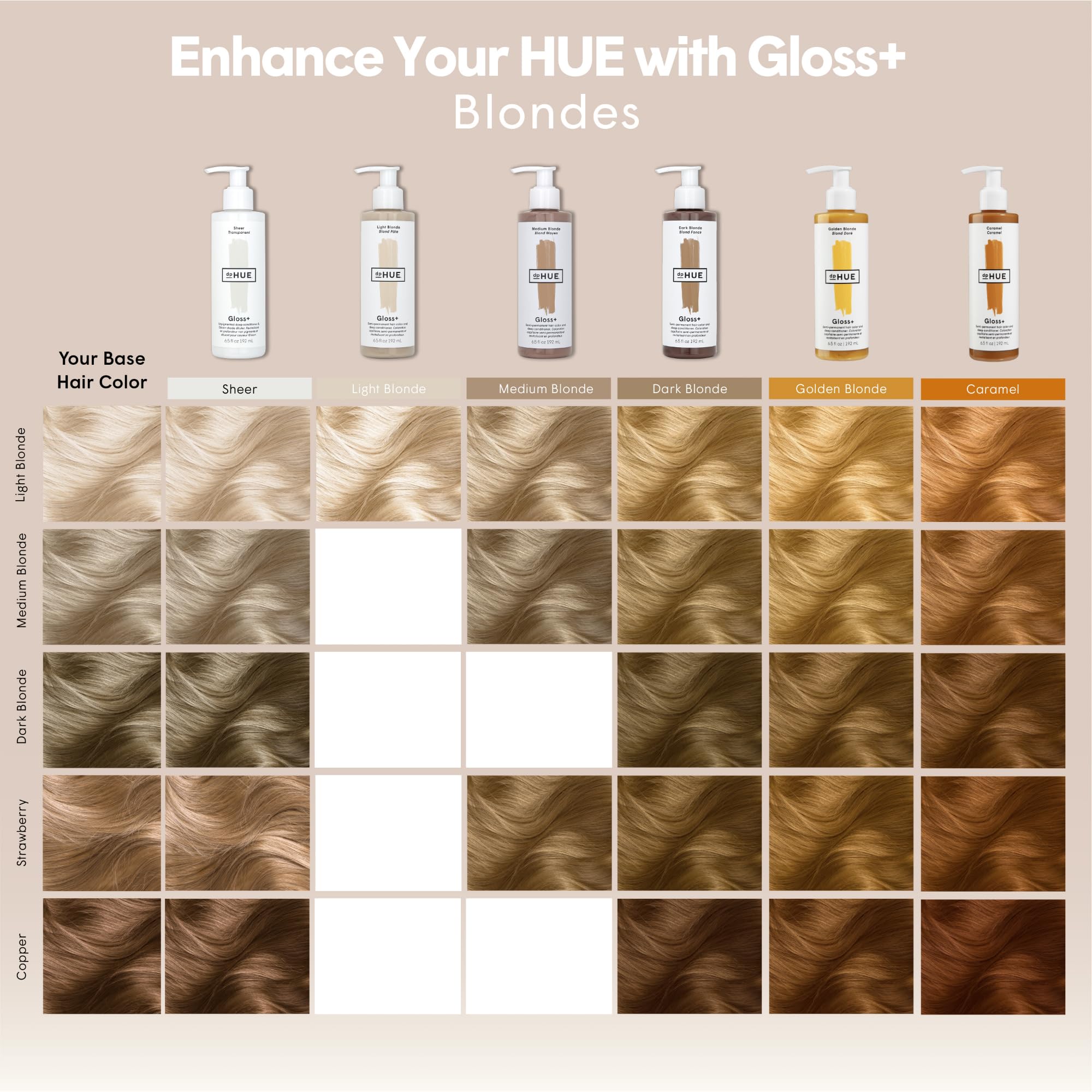 dpHUE Gloss+ Caramel - textura crema, facilita aplicación suave en cabello húmedo.