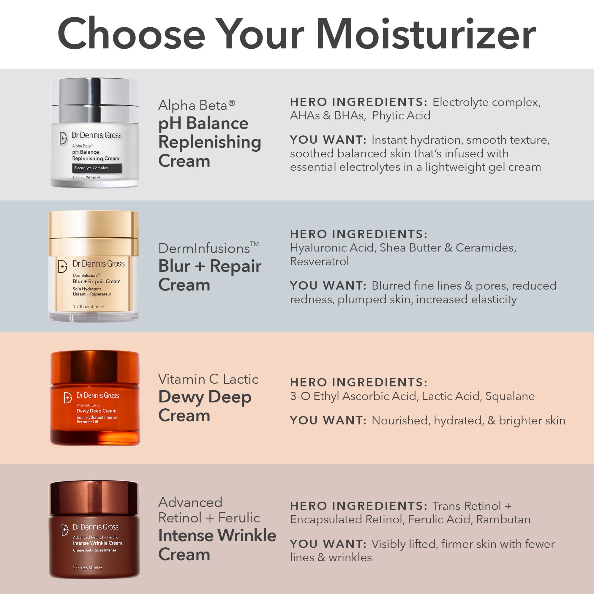 Dr Dennis Gross Alpha Beta pH Balance crema, contiene ácidos alfa hidroxi para exfoliación suave