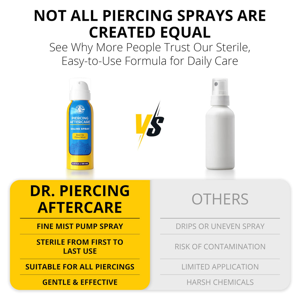 Dr. Piercing Aftercare llega sin hisopos, ideal para cuidado diario.
