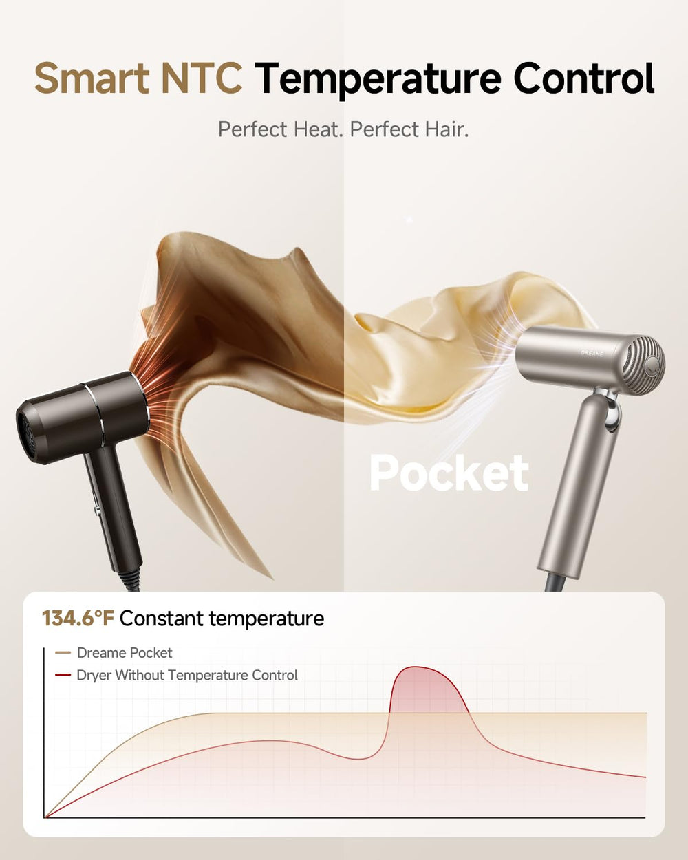 Dreame Pocket control de temperatura NTc para calor estable.