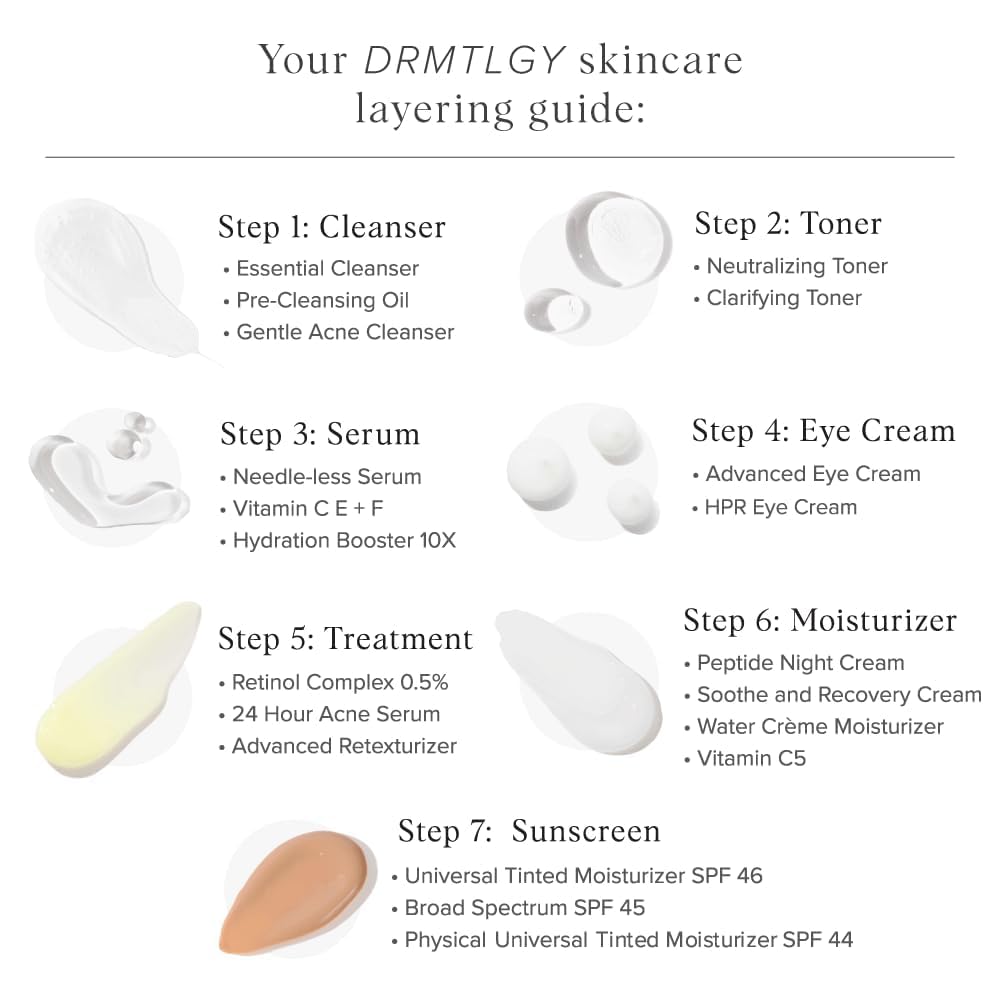 DRMTLGY HPR crema de ojos, diseño práctico del envase