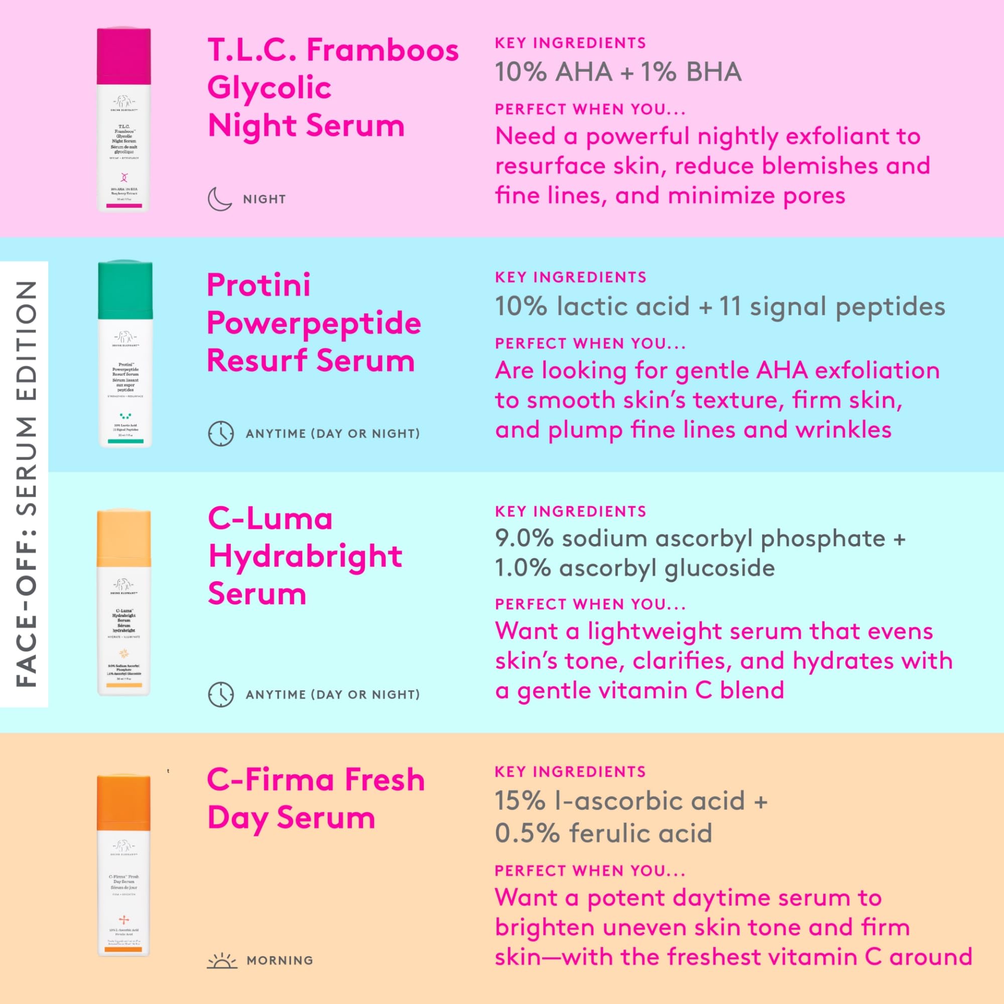 Envase minimalista de Drunk Elephant Framboos Serum para cuidado diario
