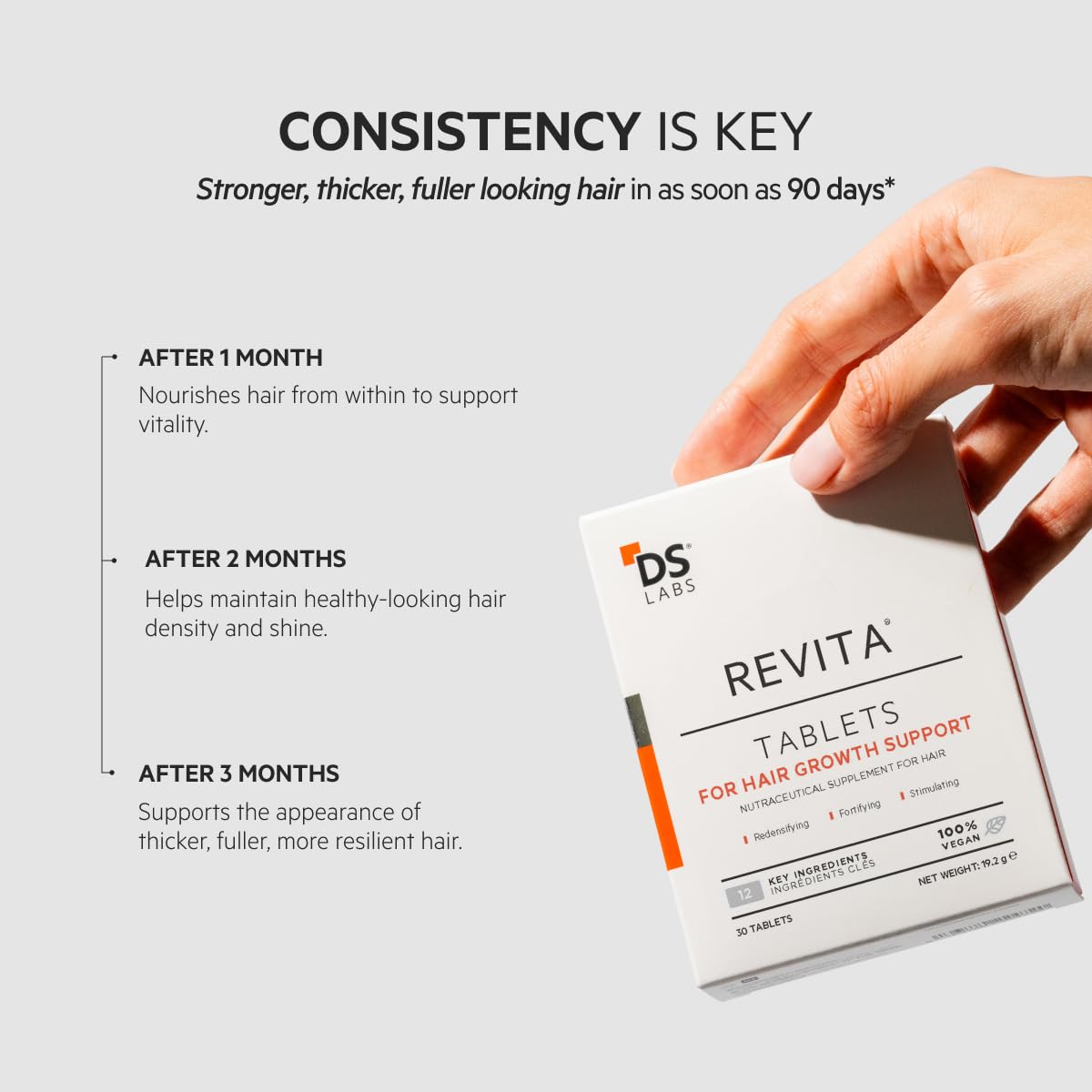 DS Laboratories Revita Hair Density bottle shown beside a daily care routine