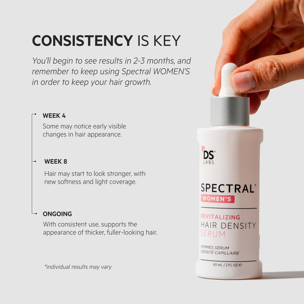 Cabello de todo tipo mostrando espectro de densidad con Spectral