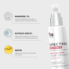 Ingredientes clave Nanoxidil, cafeína y biotina en Spectral para Mujeres