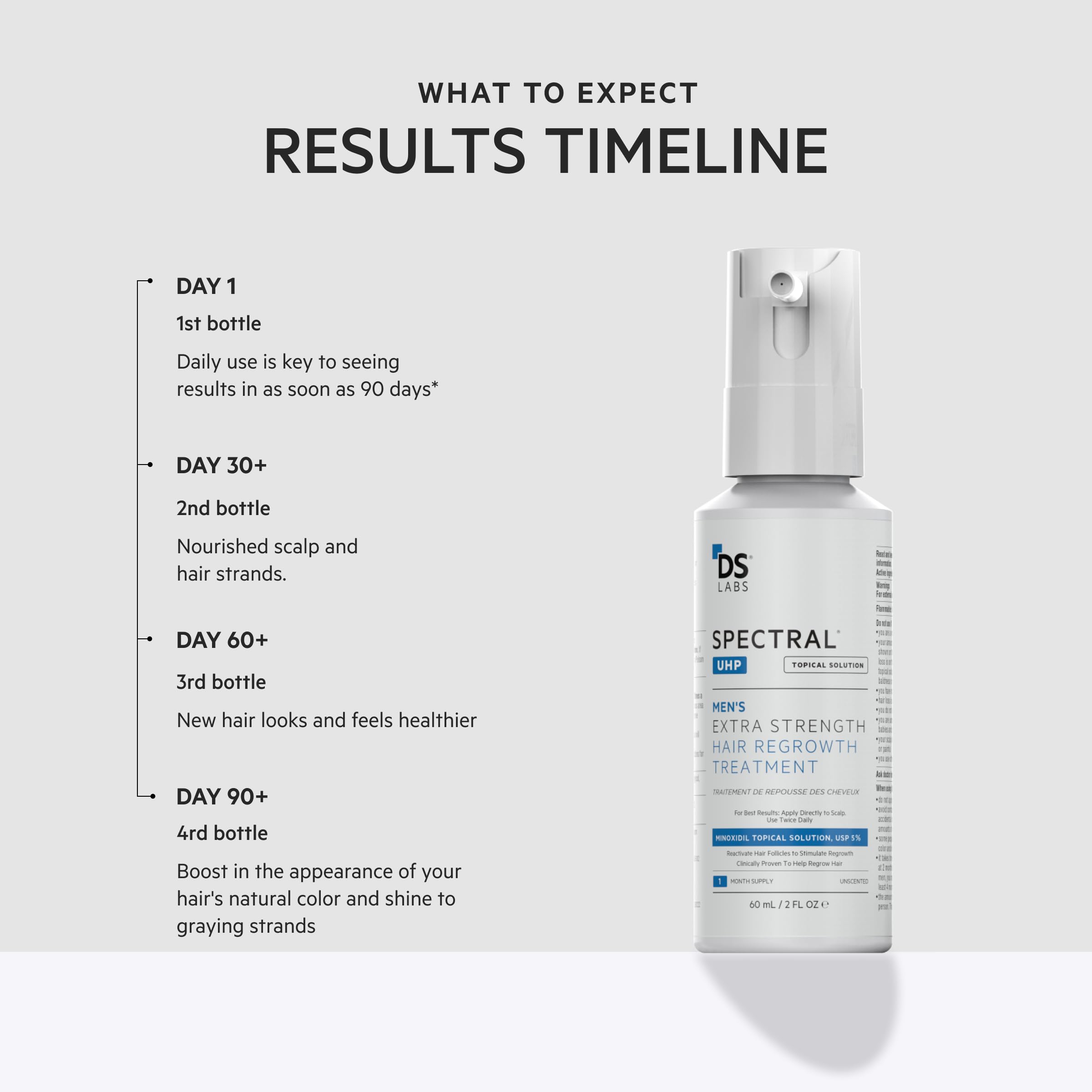 Penetración de activos de minoxidil con liberación gradual.
