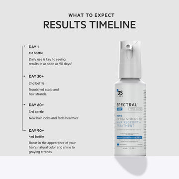 Penetración de activos de minoxidil con liberación gradual.