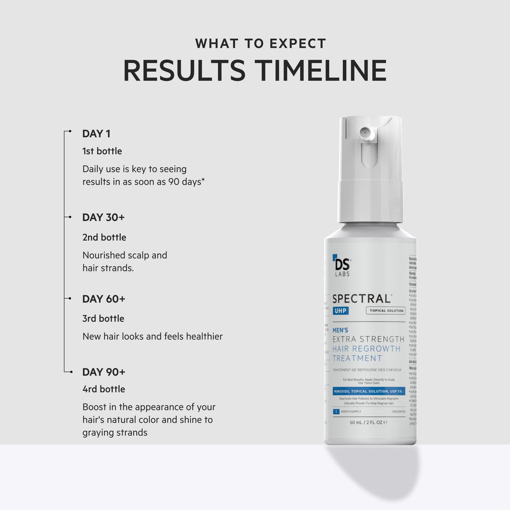 Penetración de activos de minoxidil con liberación gradual.