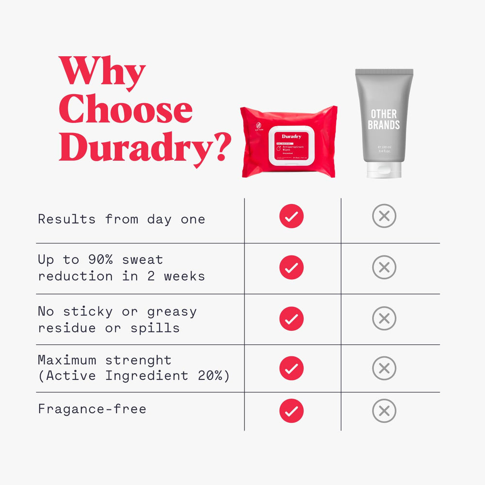 Duradry para ingle: aplicación cómoda para mayor confianza