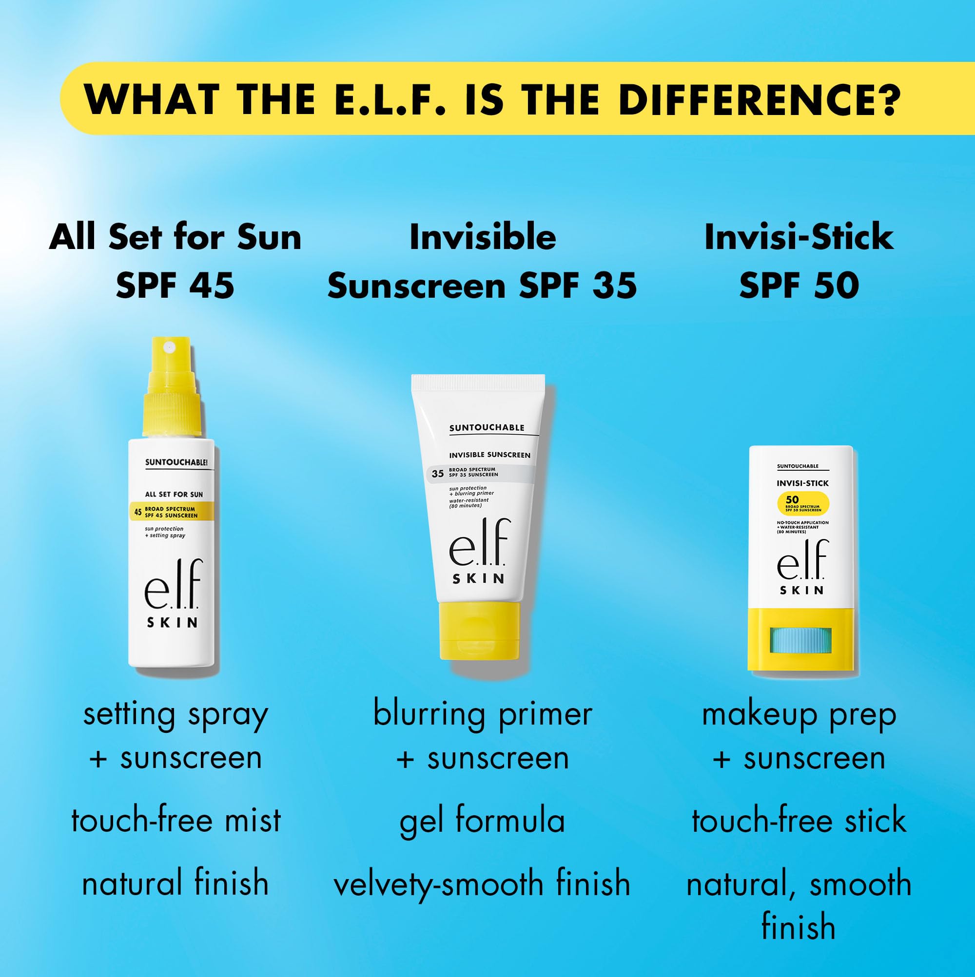 Se puede reaplicar sobre maquillaje con e.l.f. Suntouchable Invisi-Stick SPF 50.