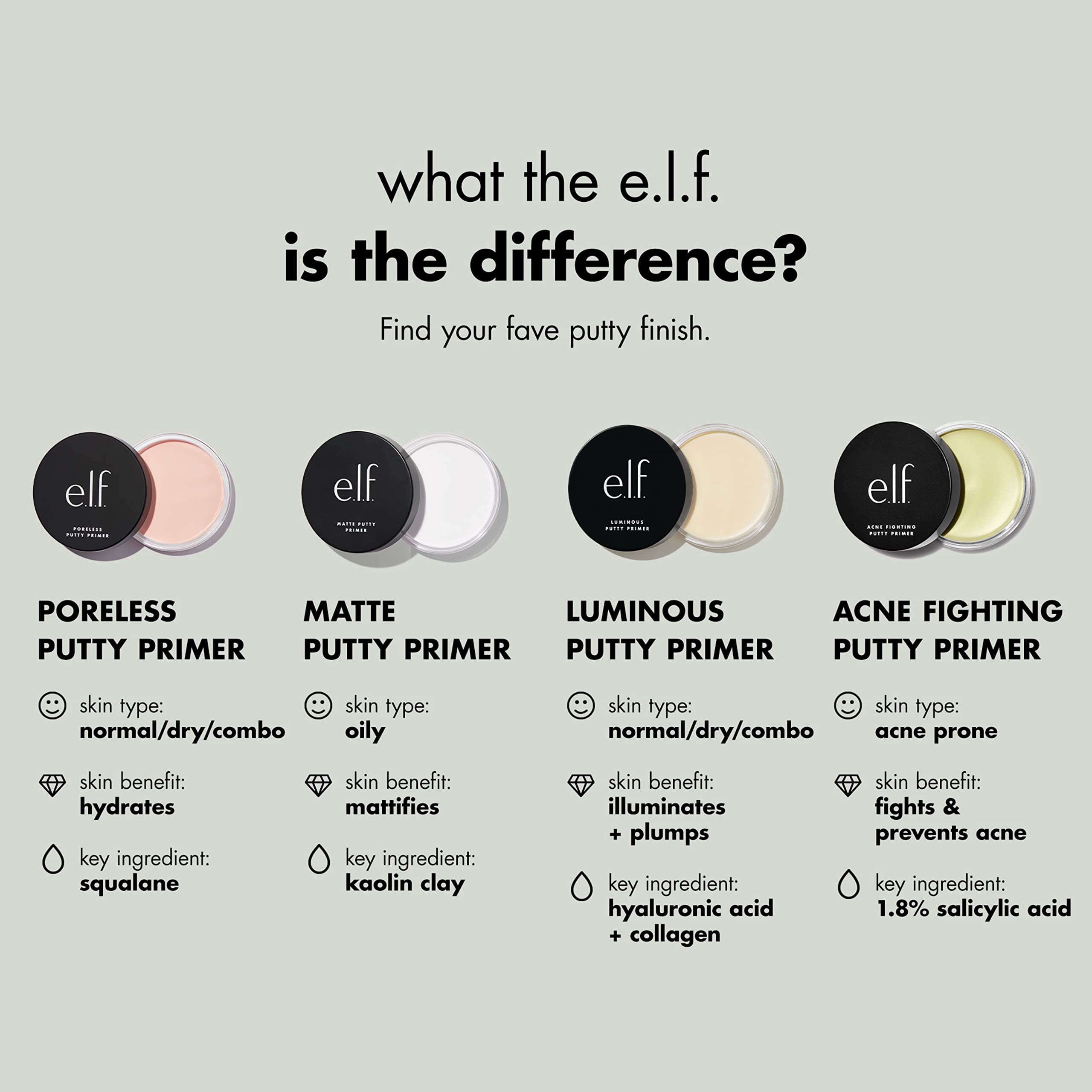 e.l.f Acne Fighting Putty Primer aplicador, aplicación higiénica para un acabado limpio.