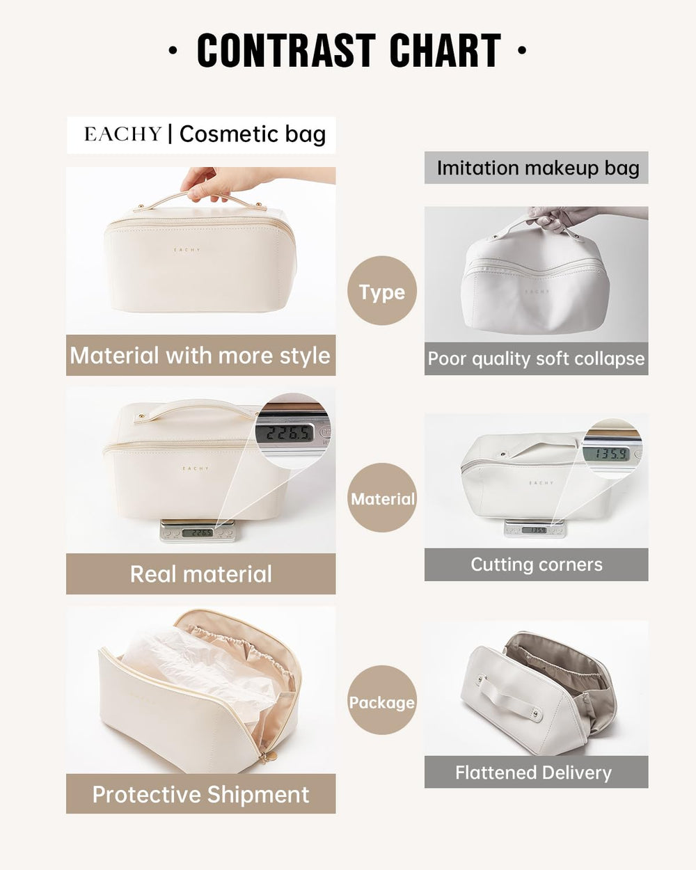 Eachy bolsa de maquillaje impermeable, cuero sintético y fácil de limpiar.