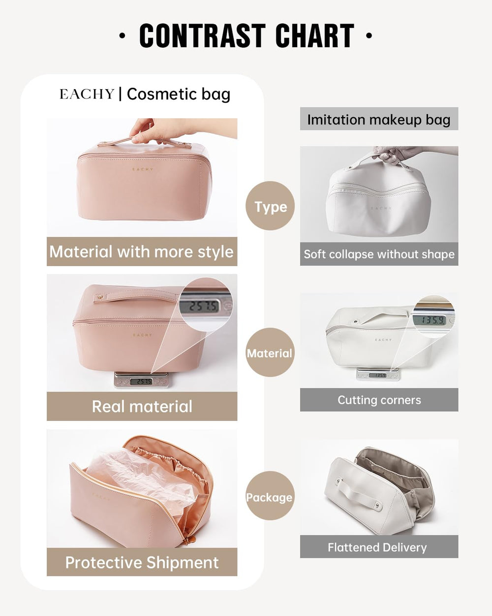 EACHY bolsa con divisor interno para separar productos y categorías.